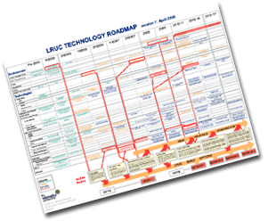 LRUC Roadmap ©2005 TheTelematics Partnership